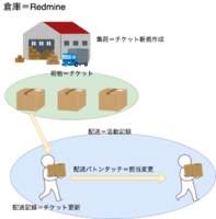 Redmine.drawio.png